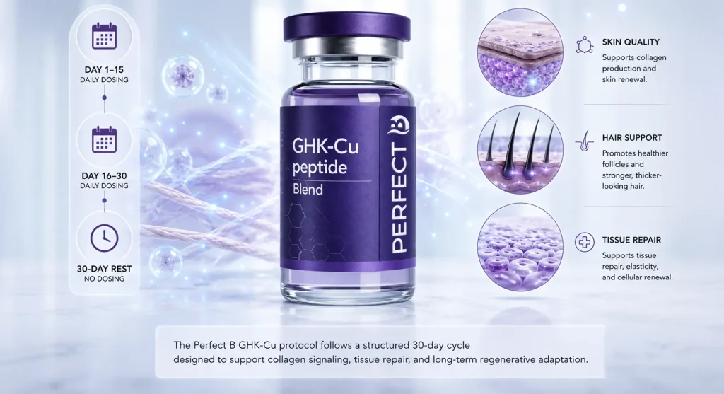 GHK-Cu Dosage and Protocol: A Medical Provider's Guide to the 30-Day Cycle GHK-Cu Dosage and Protocol: A Medical Provider's Guide to the 30-Day Cycle