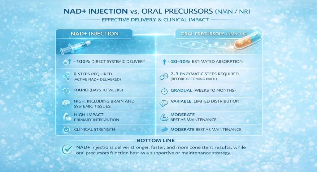 NAD Peptide Benefits: What IV NAD+ Therapy Actually Does