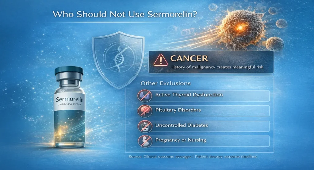 NAD+ vs Sermorelin: A Physician's Comparison for Energy, Muscle, and  Longevity | Perfect B