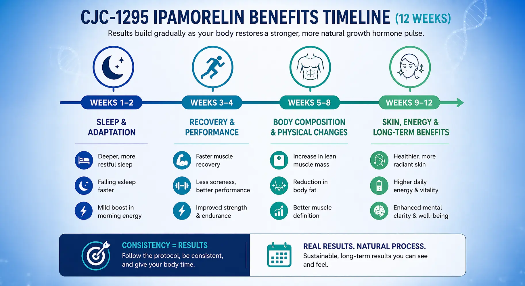 cjc-1295 ipamorelin para que sirve / Qué Sirve: Guía 2026 Buy CJC-1295 No DAC /