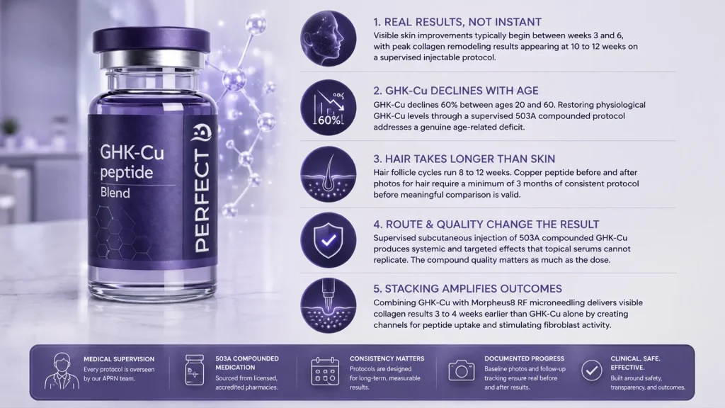 Copper Peptide Before and After: GHK-Cu Results