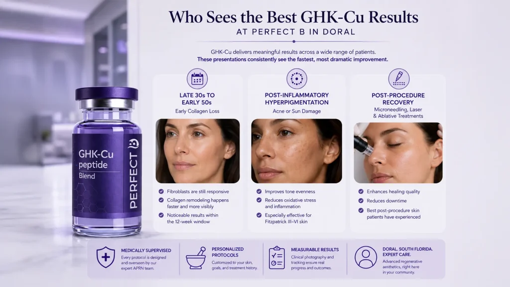Copper Peptide Before and After: GHK-Cu Results Copper Peptide Before and After: GHK-Cu Results