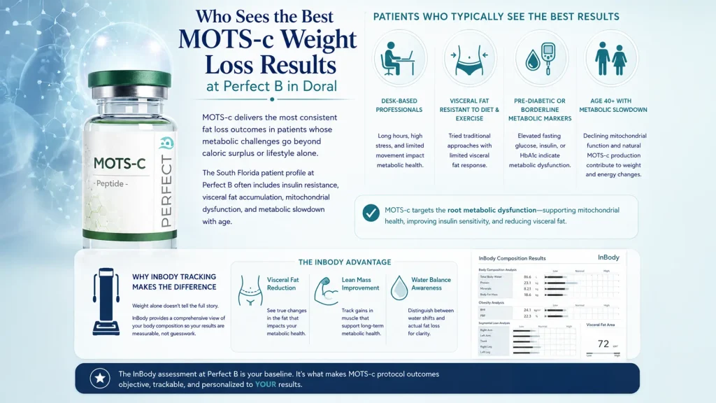 mots c vs semaglutide MOTS-c Weight Loss: What the Research Shows