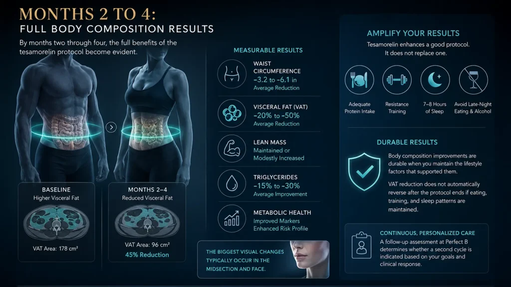 tesamorelin vs semaglutide for visceral fat loss Tesamorelin Before and After: Real Results