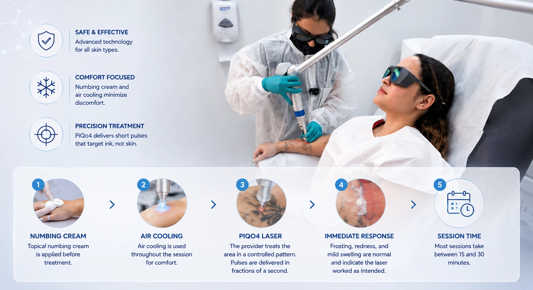 Perfect B - Blog - Why Some Tattoos Resist Removal - a PiQo4 laser tattoo removal session with numbing, cooling, and precision treatment