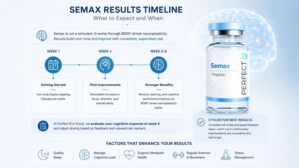 Blog What Is Semax in Doral, FL at Perfect B