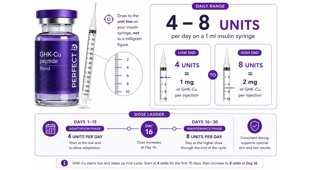 GHK-Cu Dosage Calculator