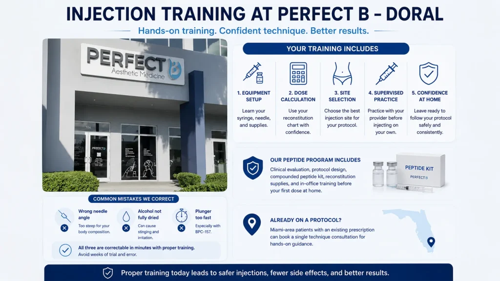 ipamorelin administration method subcutaneous How to Inject Peptides: 8-Step SubQ Protocol