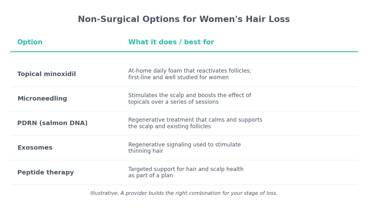 Perfect B - Blog - treatment for hair loss for women - chart comparing non-surgical hair loss treatment options for women at Perfect B in Doral, Miami, FL
