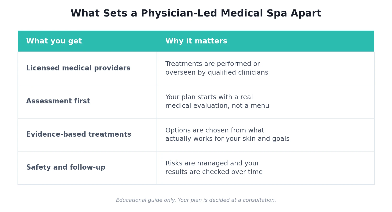 Perfect B - Blog - medical spa doral - what sets a physician-led medical spa apart from a day spa at Perfect B in Doral, Miami, FL