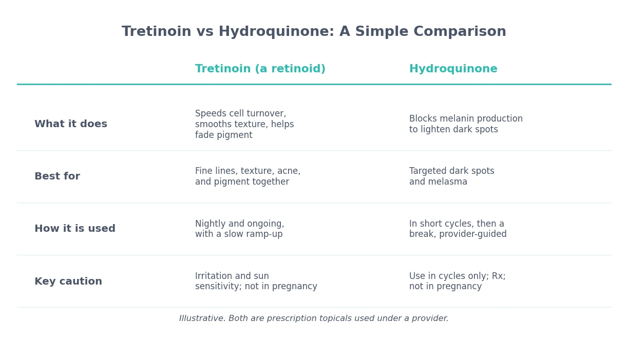 hydroquinone vs glutathione Other Skin Brightening Treatments Explained Cream Glutathione Face Cream For